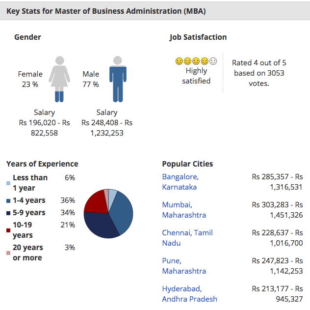 unbiased-top-15-best-distance-mba-universities-in-india